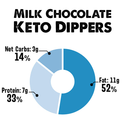 Milk Chocolate Keto Dippers